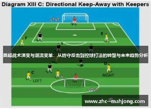 英超战术演变与潮流变革：从防守反击到控球打法的转型与未来趋势分析