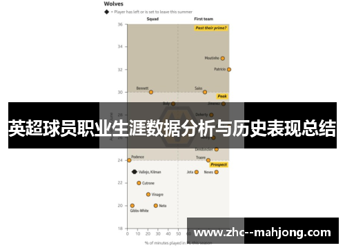英超球员职业生涯数据分析与历史表现总结