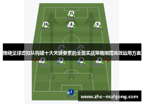 围绕足球虚拟队构建十大关键要素的全面实战策略指南高效运用方案 围绕足球虚拟队构建十大关键要素的全面实战策略指南高效运用方案