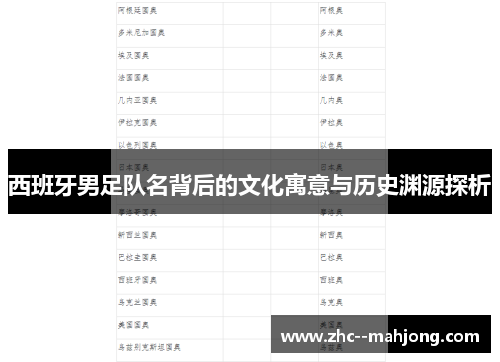 西班牙男足队名背后的文化寓意与历史渊源探析