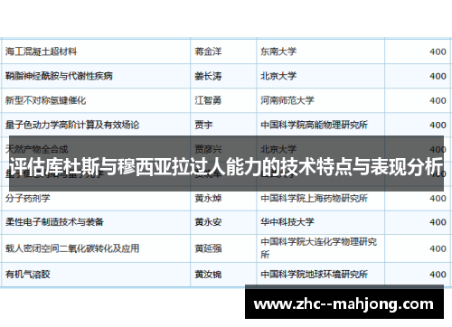 评估库杜斯与穆西亚拉过人能力的技术特点与表现分析