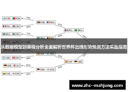 从数据模型到赛程分析全面解析世界杯出线形势预测方法实战指南