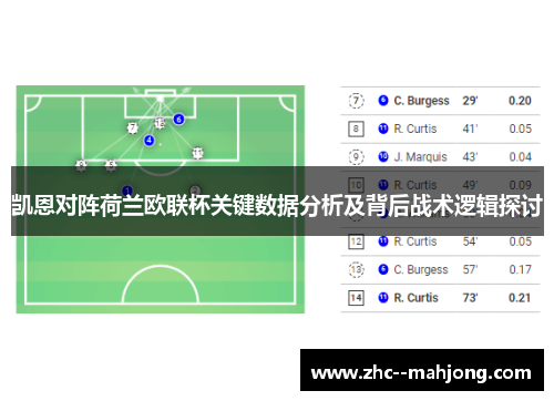 凯恩对阵荷兰欧联杯关键数据分析及背后战术逻辑探讨