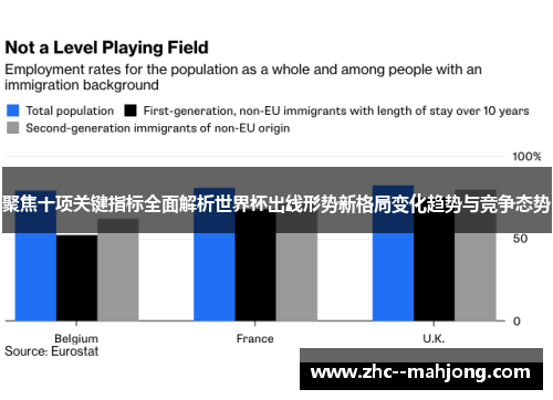 聚焦十项关键指标全面解析世界杯出线形势新格局变化趋势与竞争态势 聚焦十项关键指标全面解析世界杯出线形势新格局变化趋势与竞争态势