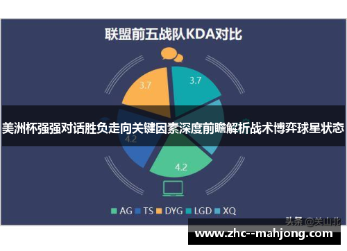 美洲杯强强对话胜负走向关键因素深度前瞻解析战术博弈球星状态 美洲杯强强对话胜负走向关键因素深度前瞻解析战术博弈球星状态