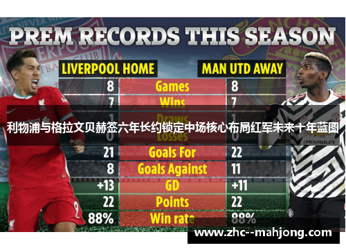 利物浦与格拉文贝赫签六年长约锁定中场核心布局红军未来十年蓝图 利物浦与格拉文贝赫签六年长约锁定中场核心布局红军未来十年蓝图