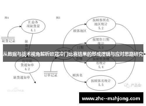 从数据与战术视角解析欧冠冷门比赛结果的形成逻辑与应对思路研究 从数据与战术视角解析欧冠冷门比赛结果的形成逻辑与应对思路研究