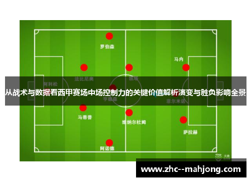 从战术与数据看西甲赛场中场控制力的关键价值解析演变与胜负影响全景 从战术与数据看西甲赛场中场控制力的关键价值解析演变与胜负影响全景
