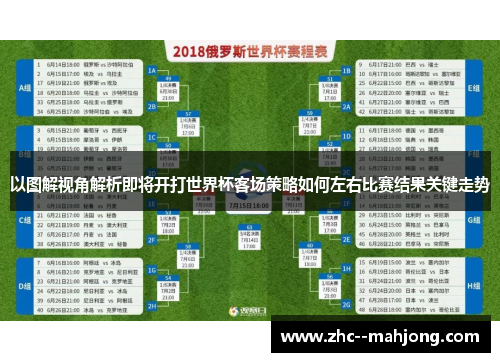 以图解视角解析即将开打世界杯客场策略如何左右比赛结果关键走势