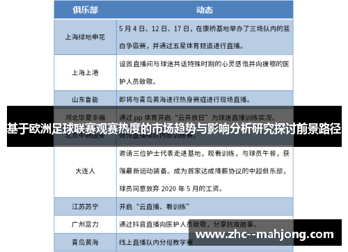 基于欧洲足球联赛观赛热度的市场趋势与影响分析研究探讨前景路径 基于欧洲足球联赛观赛热度的市场趋势与影响分析研究探讨前景路径