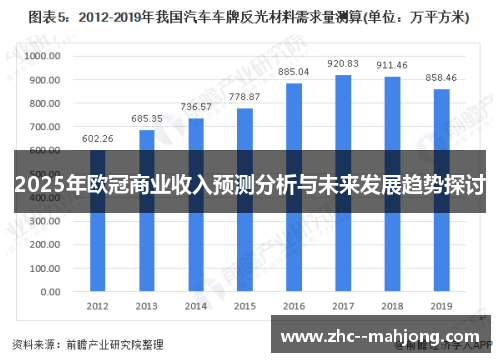 2025年欧冠商业收入预测分析与未来发展趋势探讨